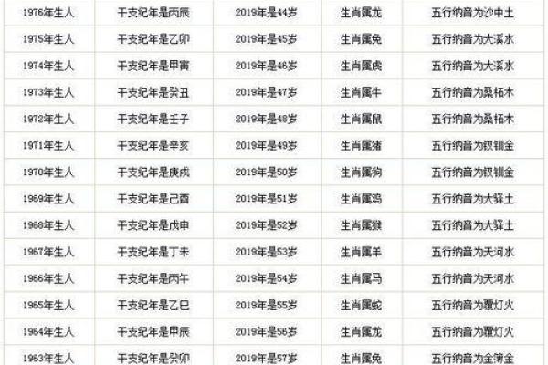 2023年27岁的人属于哪个生肖及其性格解析